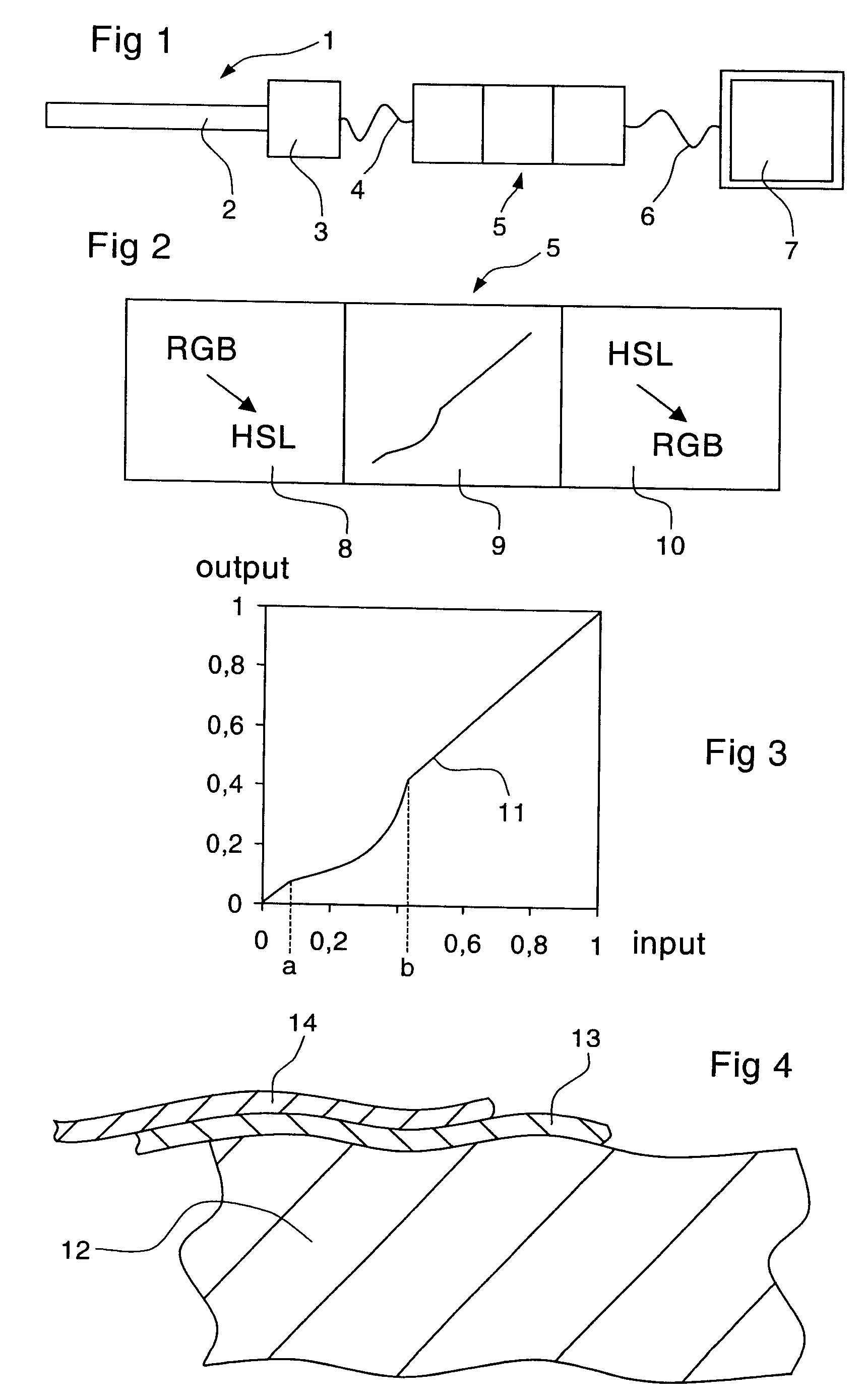 Method and apparatus to process endoscope images