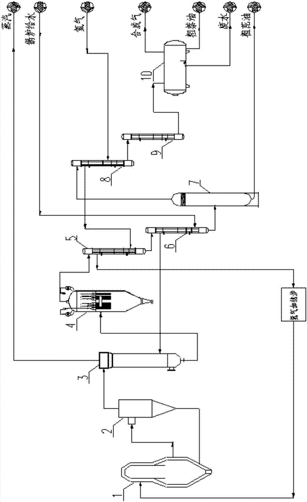 Purification separation system for hydrogasification synthesis gas and process of purification separation system