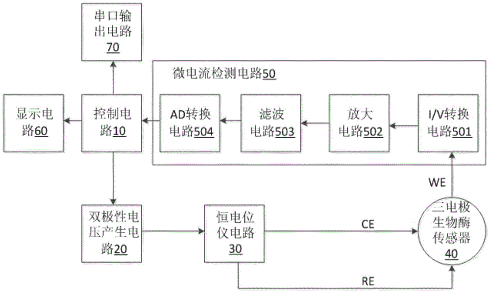 A high-precision blood alcohol concentration test circuit based on three electrodes