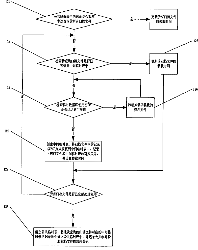 Method for searching multi-archive file based on temporary table