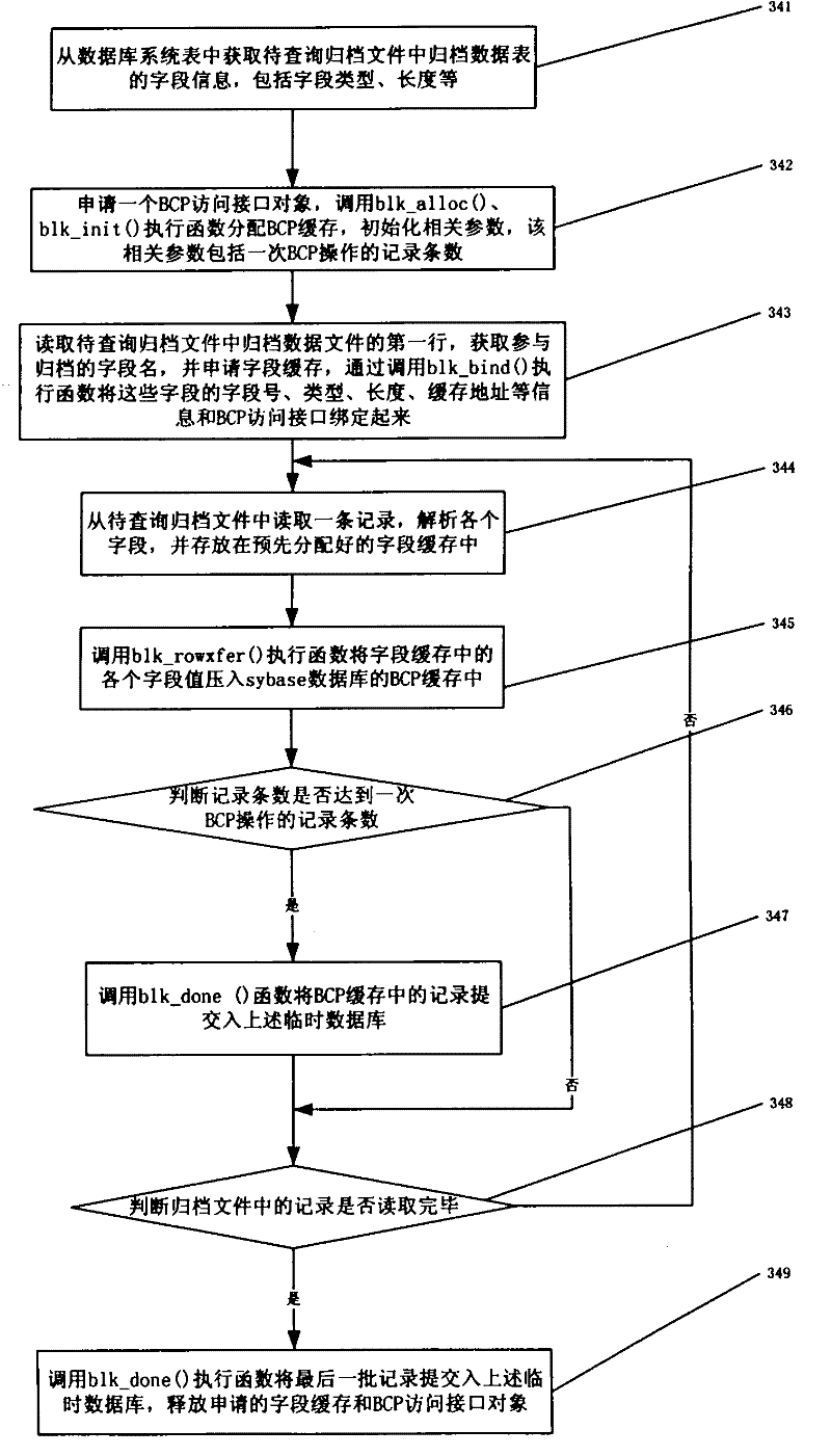 Method for searching multi-archive file based on temporary table