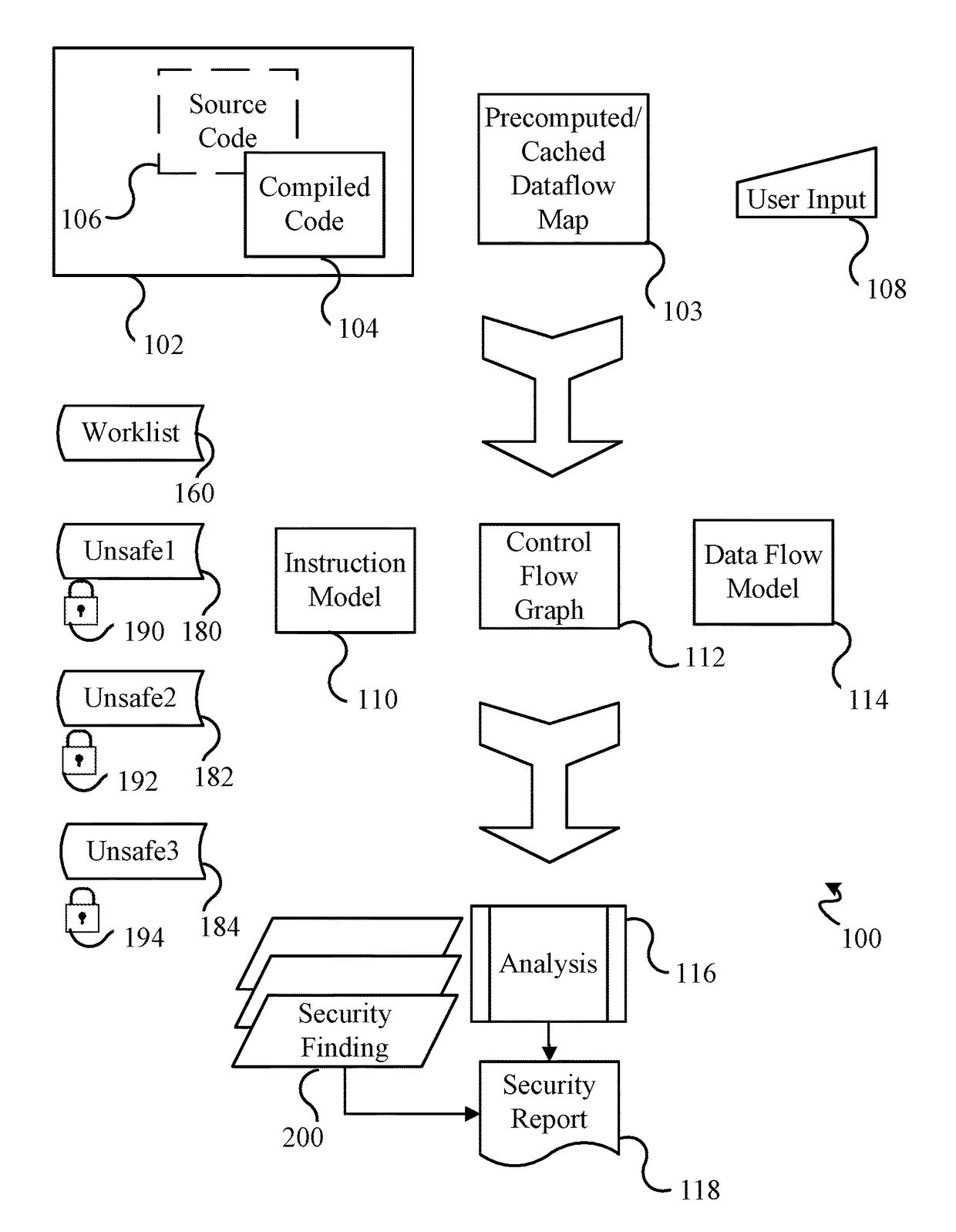 High performance software vulnerabilities detection system and methods