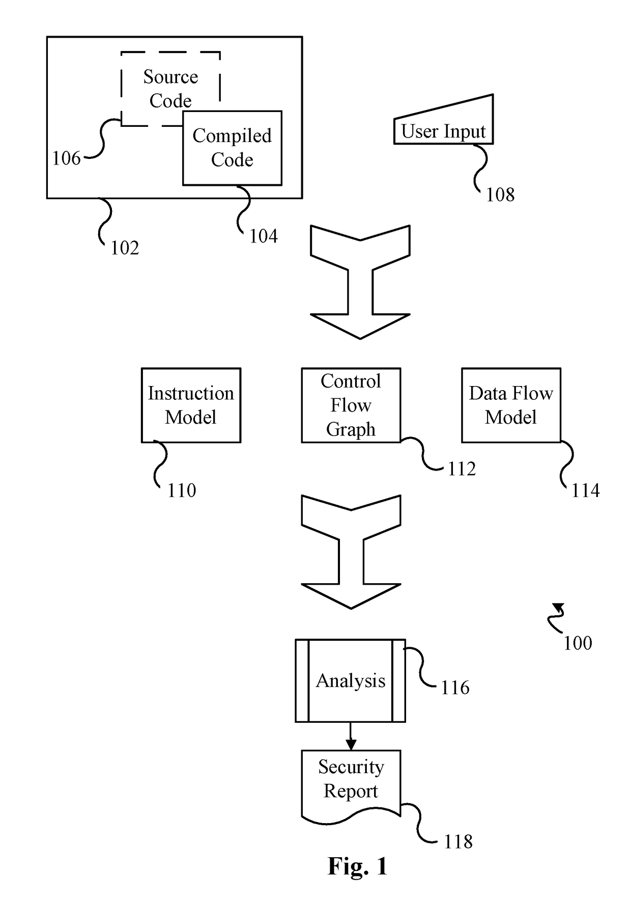 High performance software vulnerabilities detection system and methods