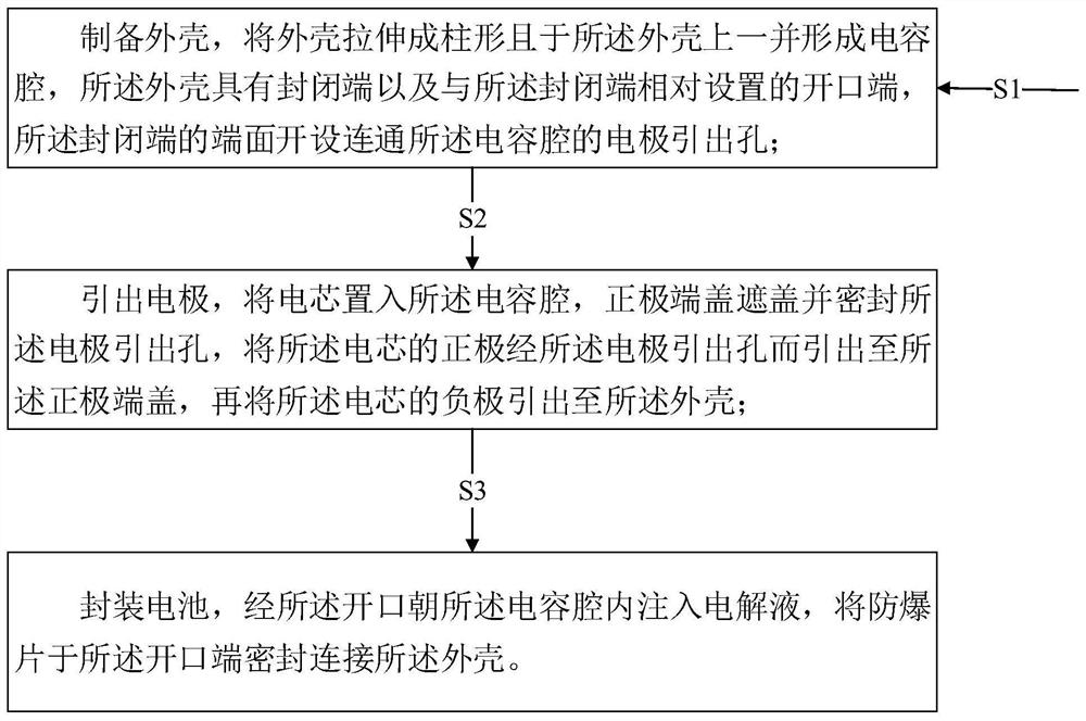 Preparation method of battery and cylindrical lithium battery