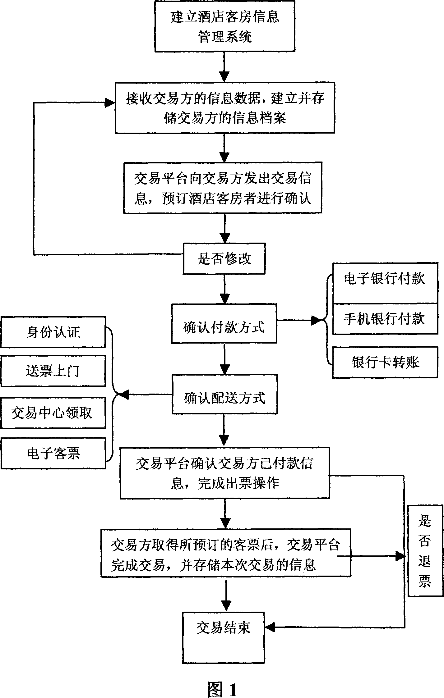 Network platform for realizing long distance hotel room reservation