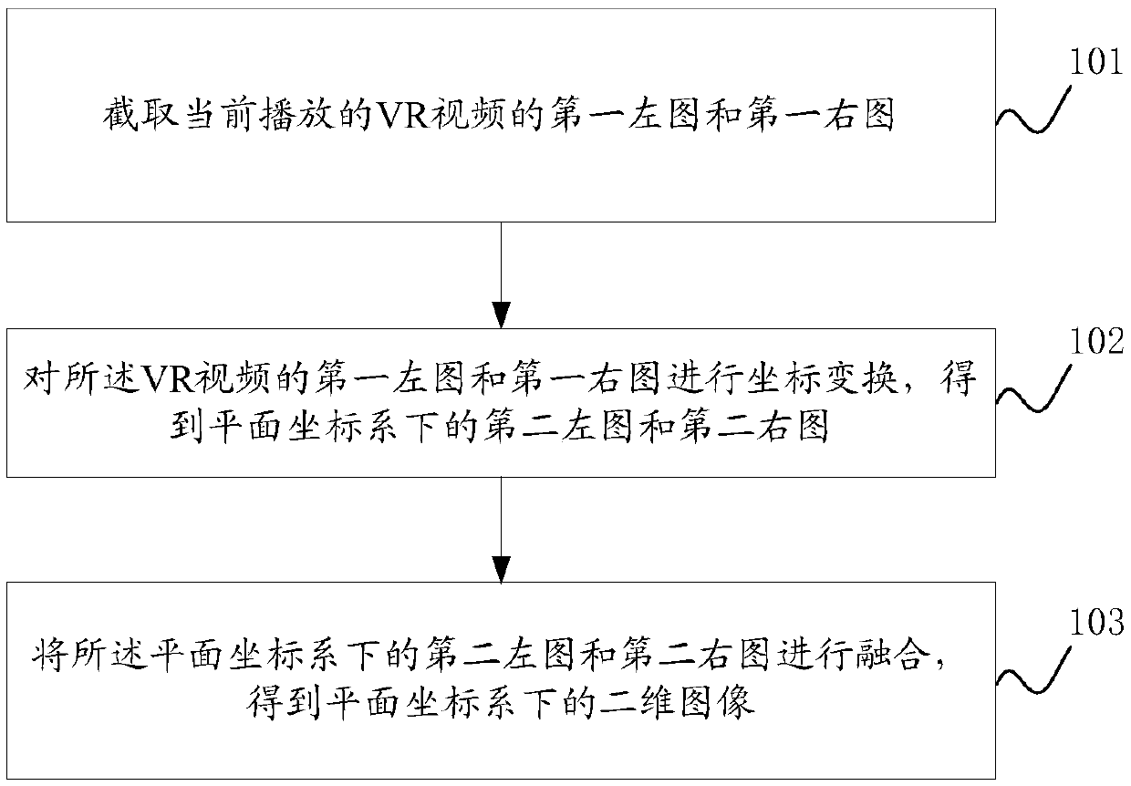 method and a device for acquiring a VR video screenshot image