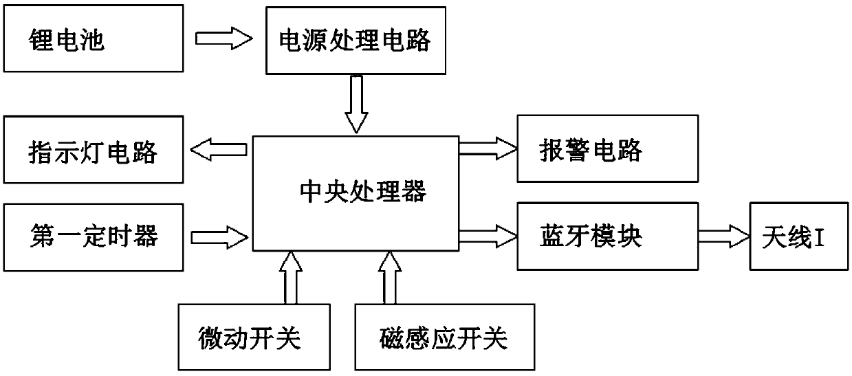 A real-time intelligent anti-theft magnetic buckle system based on low-power bluetooth