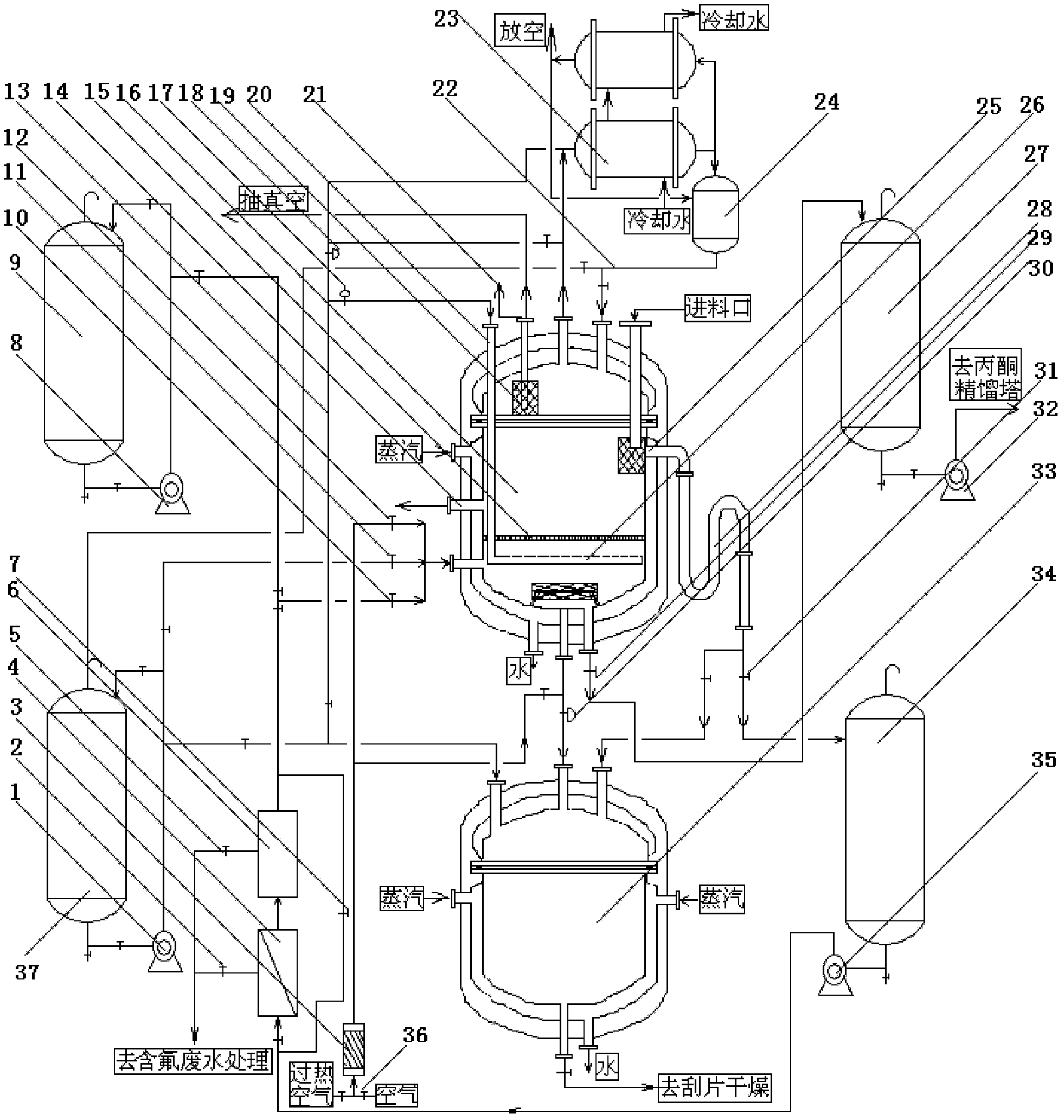 Novel polyether ketone refining process