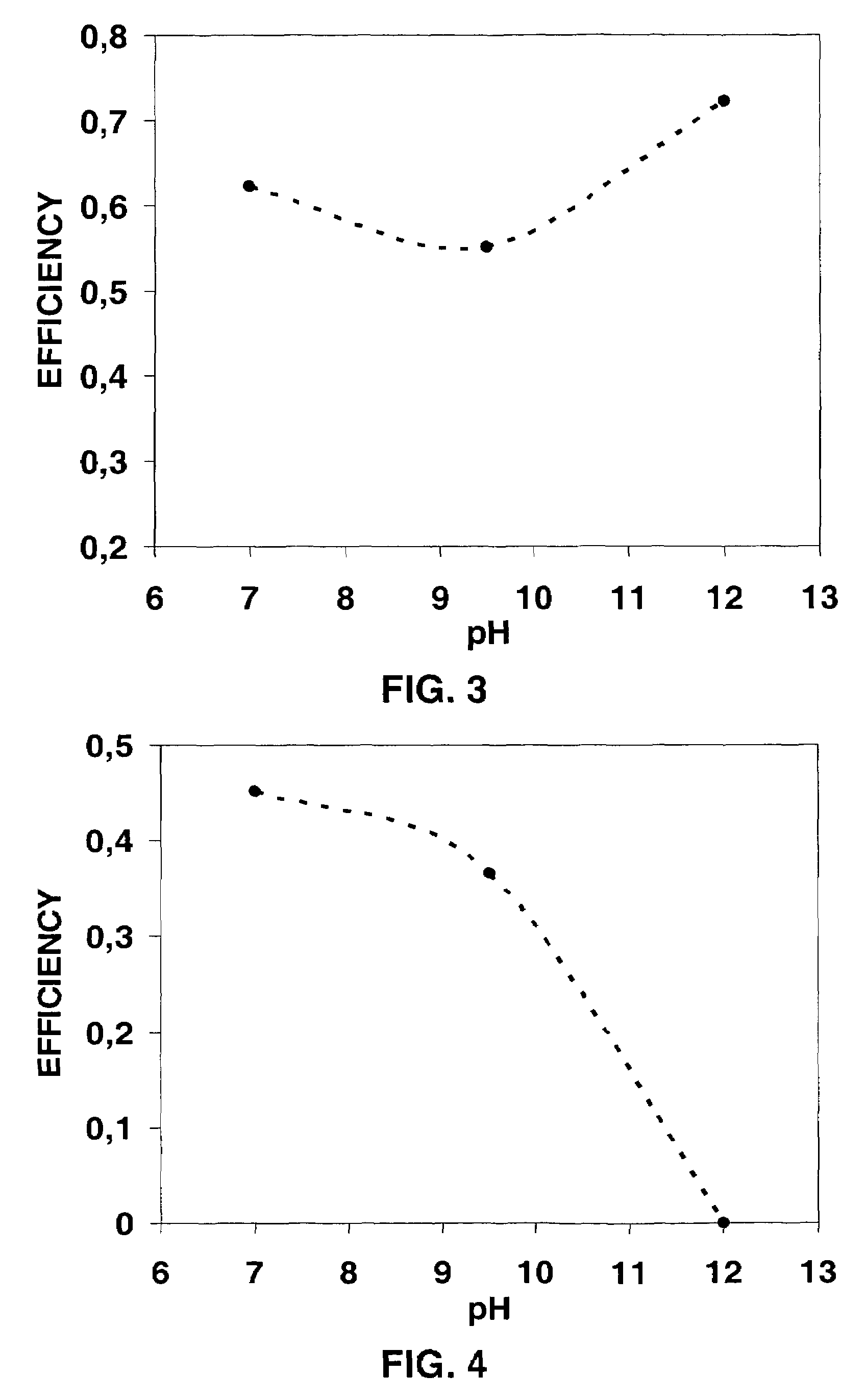 Method for the microwave treatment of water-in-oil emulsions