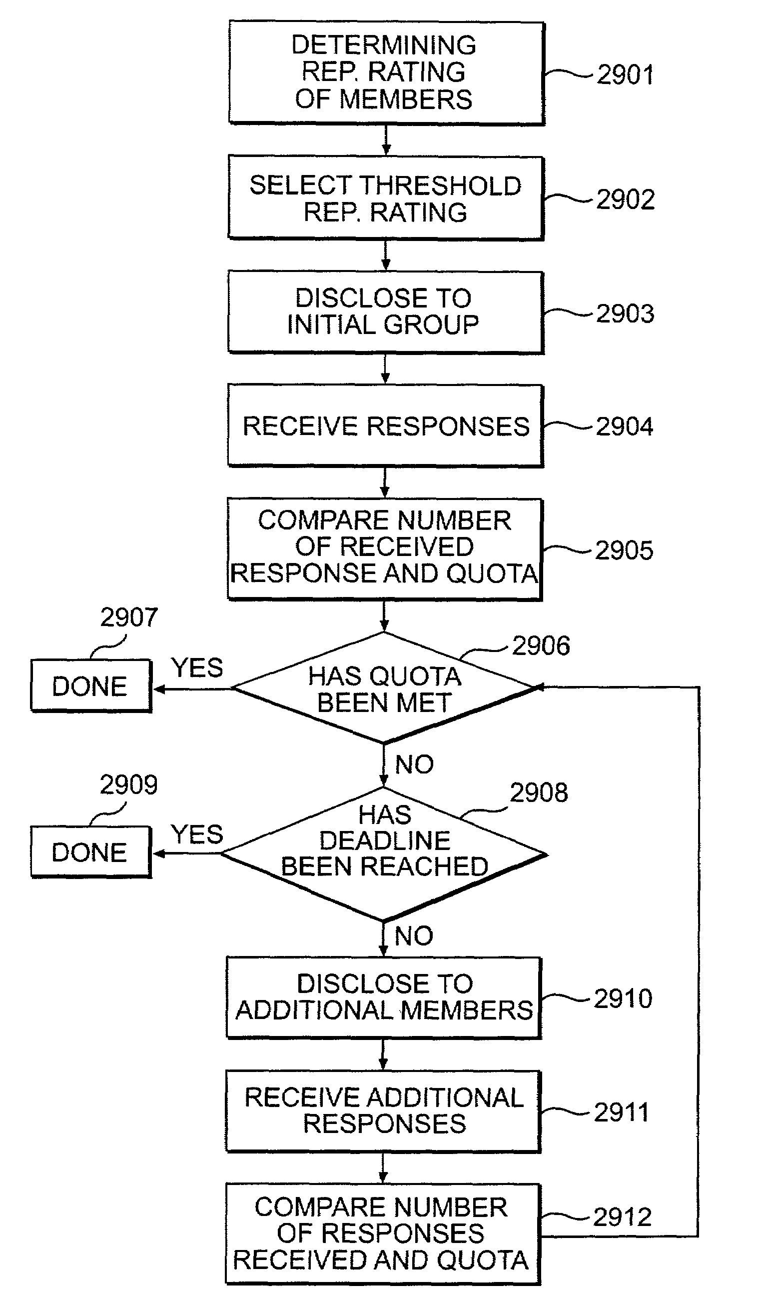 System and method for exchanging creative content