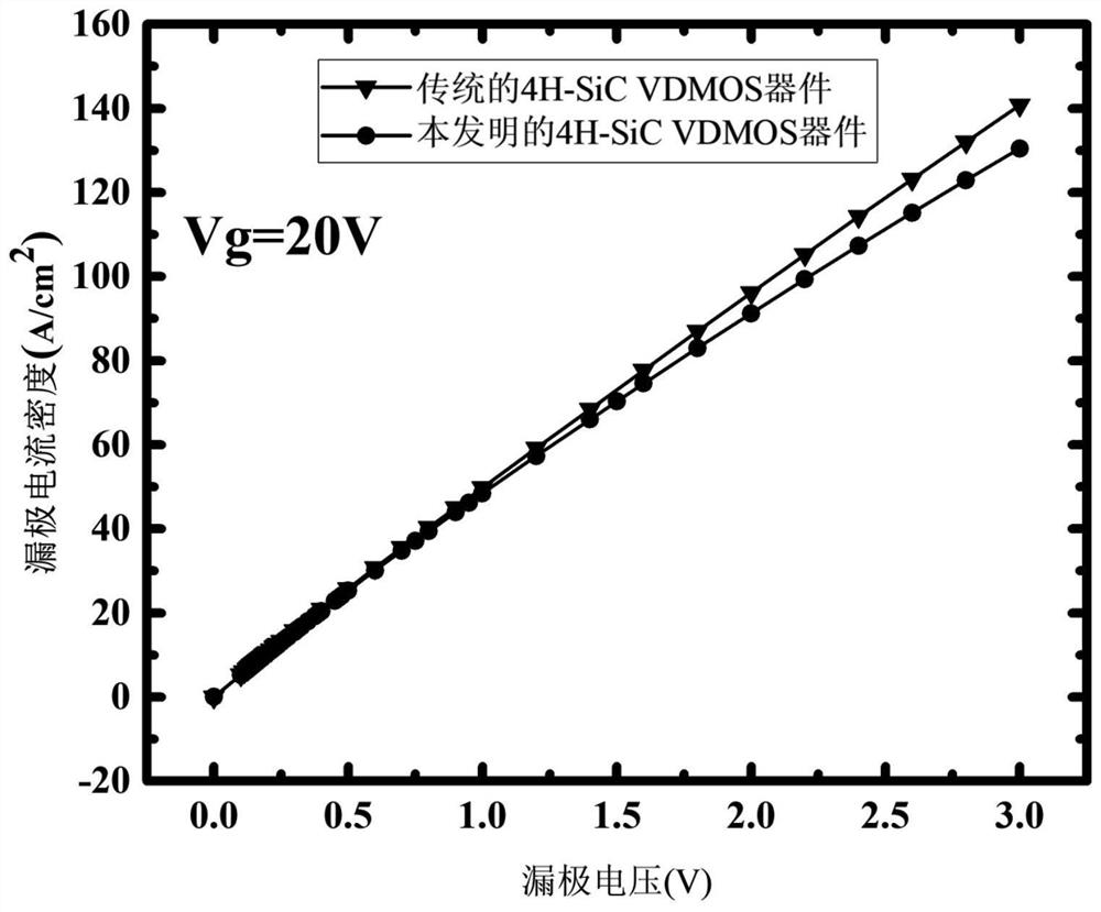 A split-gate 4h-sic VDMOS device