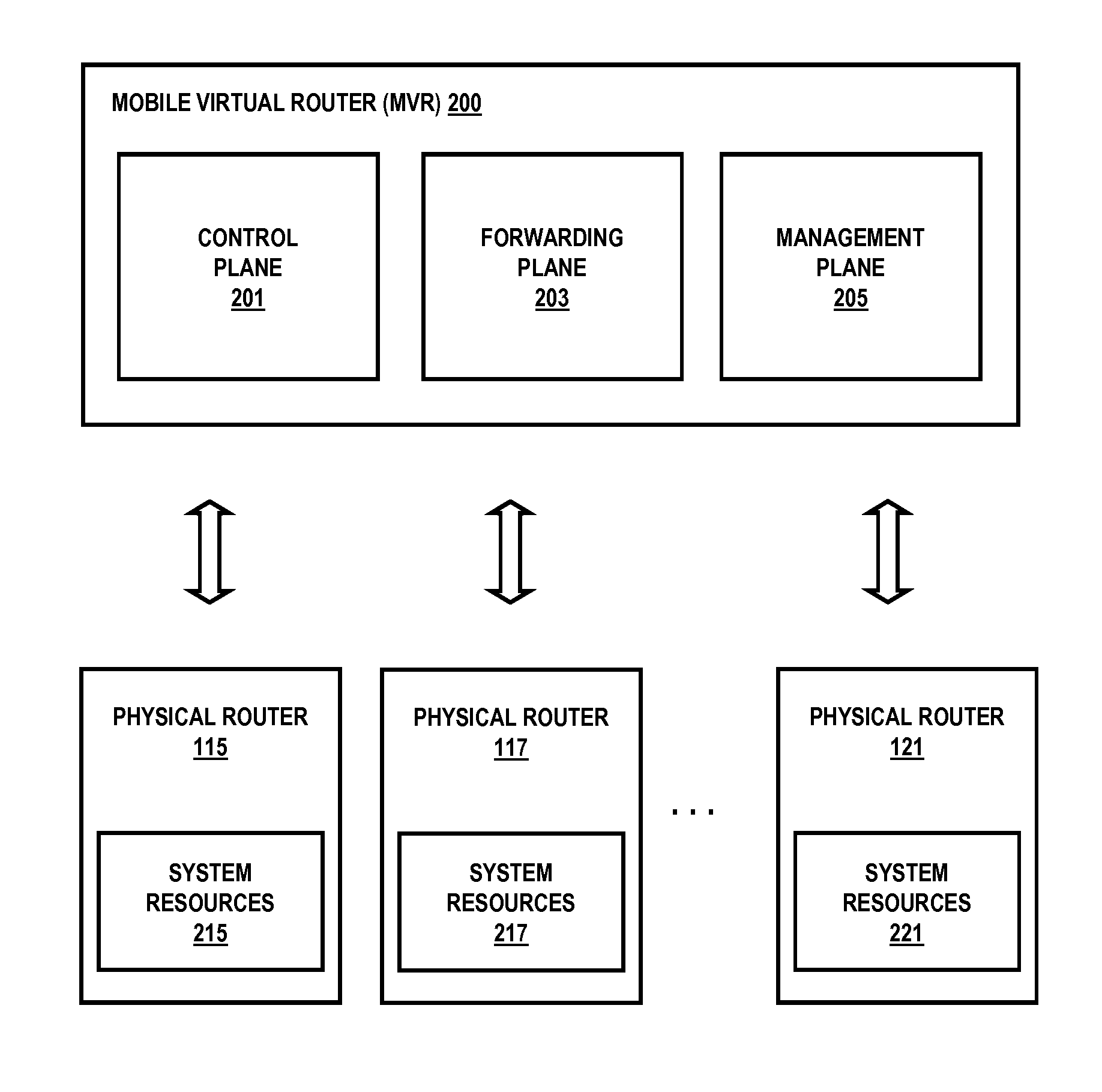 Method and system for providing a mobile virtual router