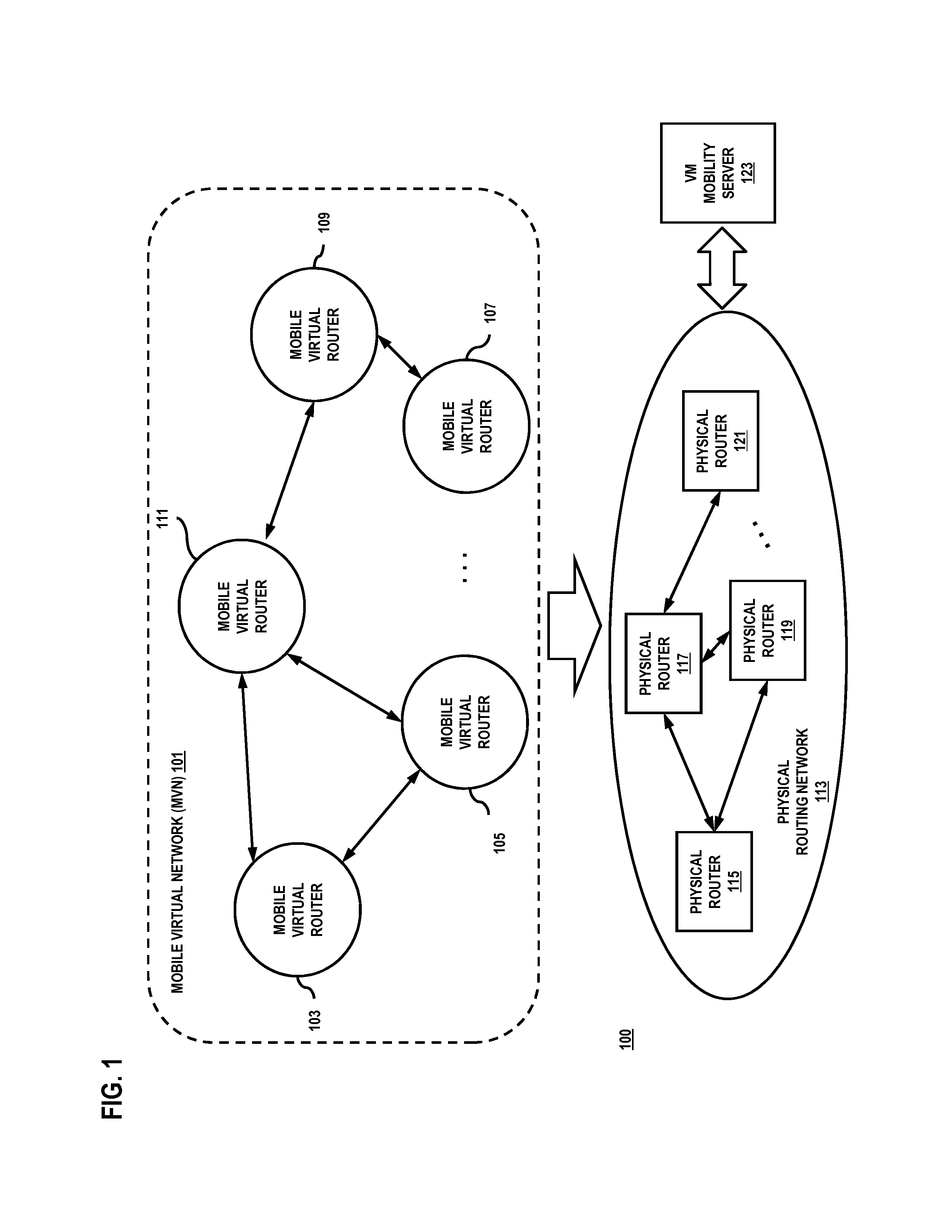 Method and system for providing a mobile virtual router