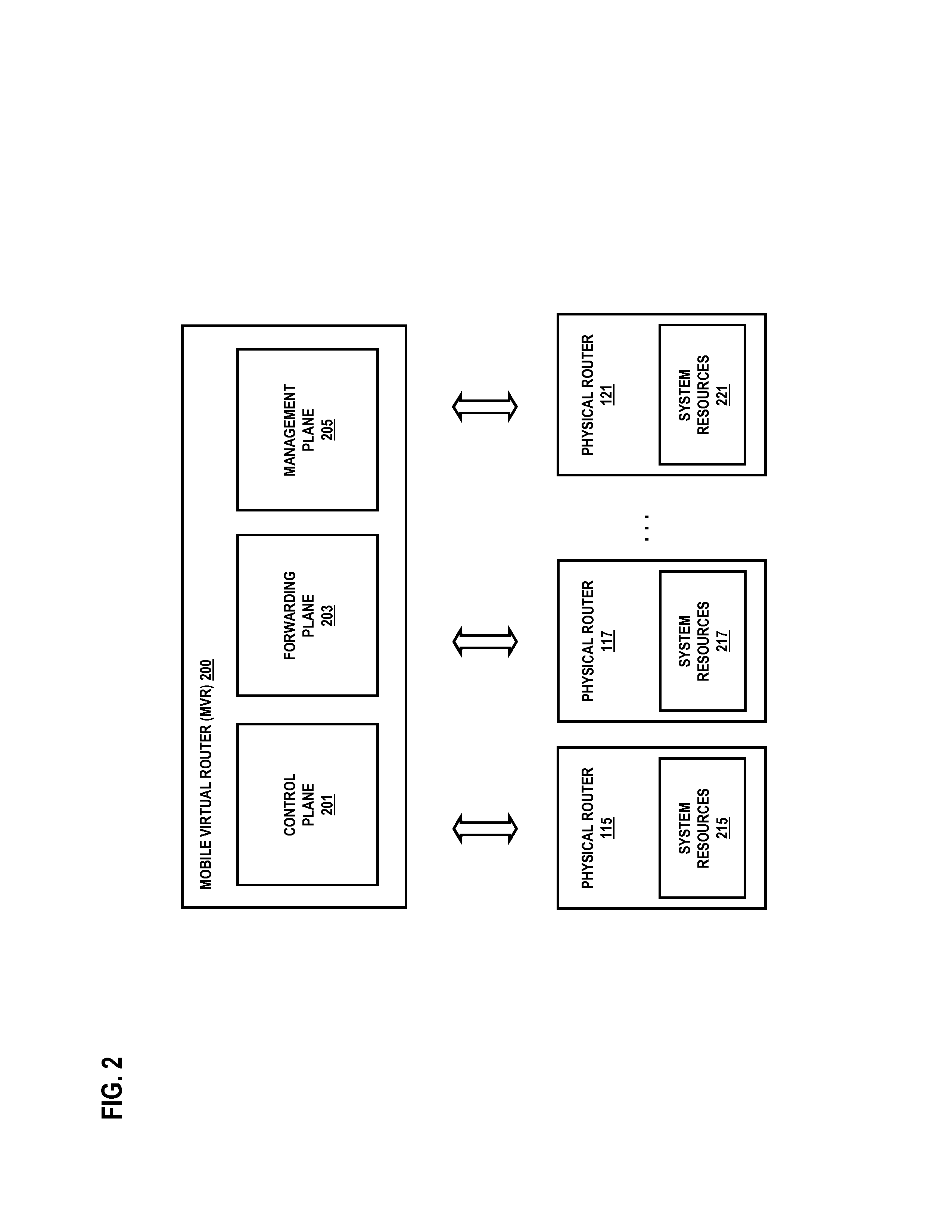 Method and system for providing a mobile virtual router