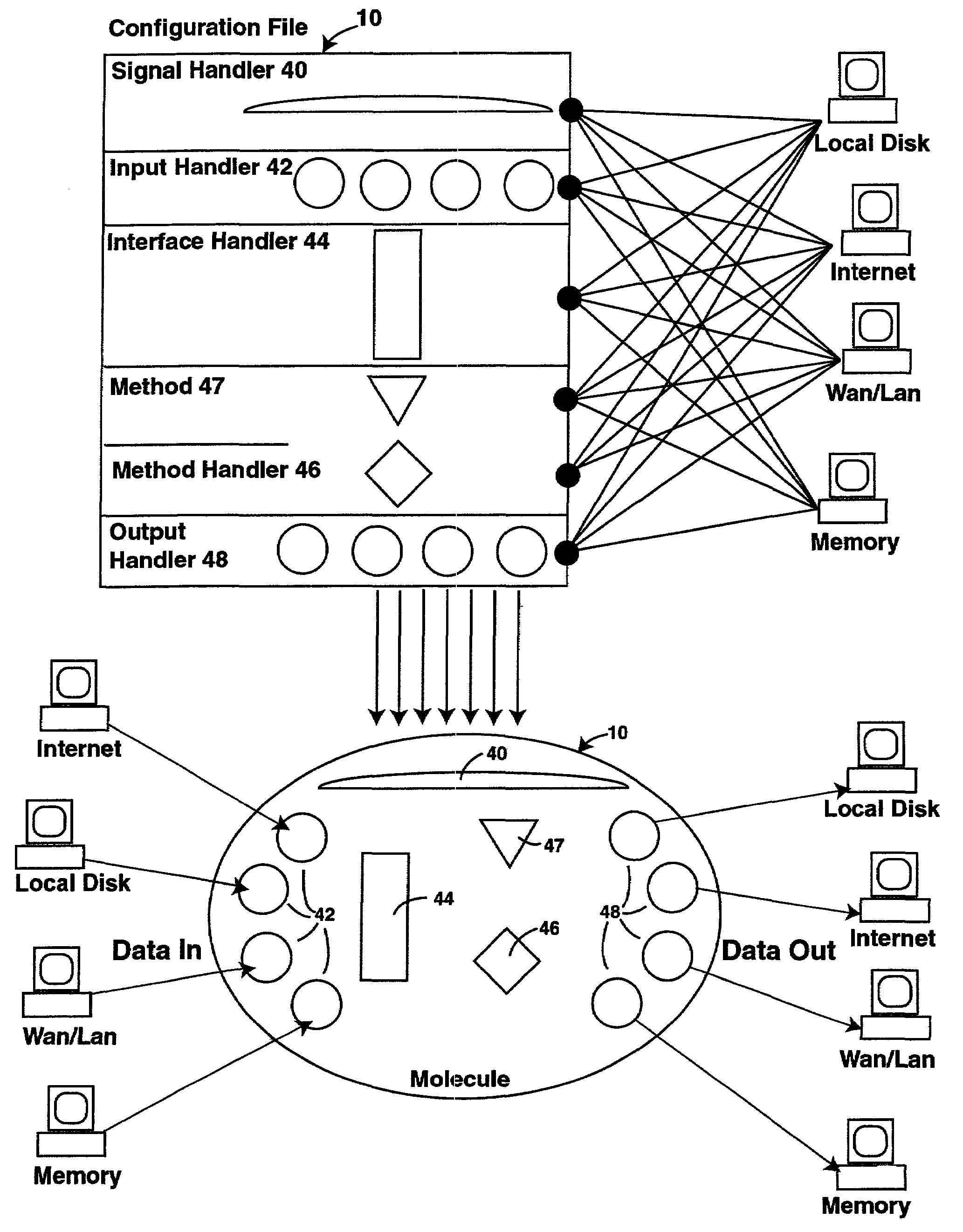 Computer processing and programming method using autonomous data handlers