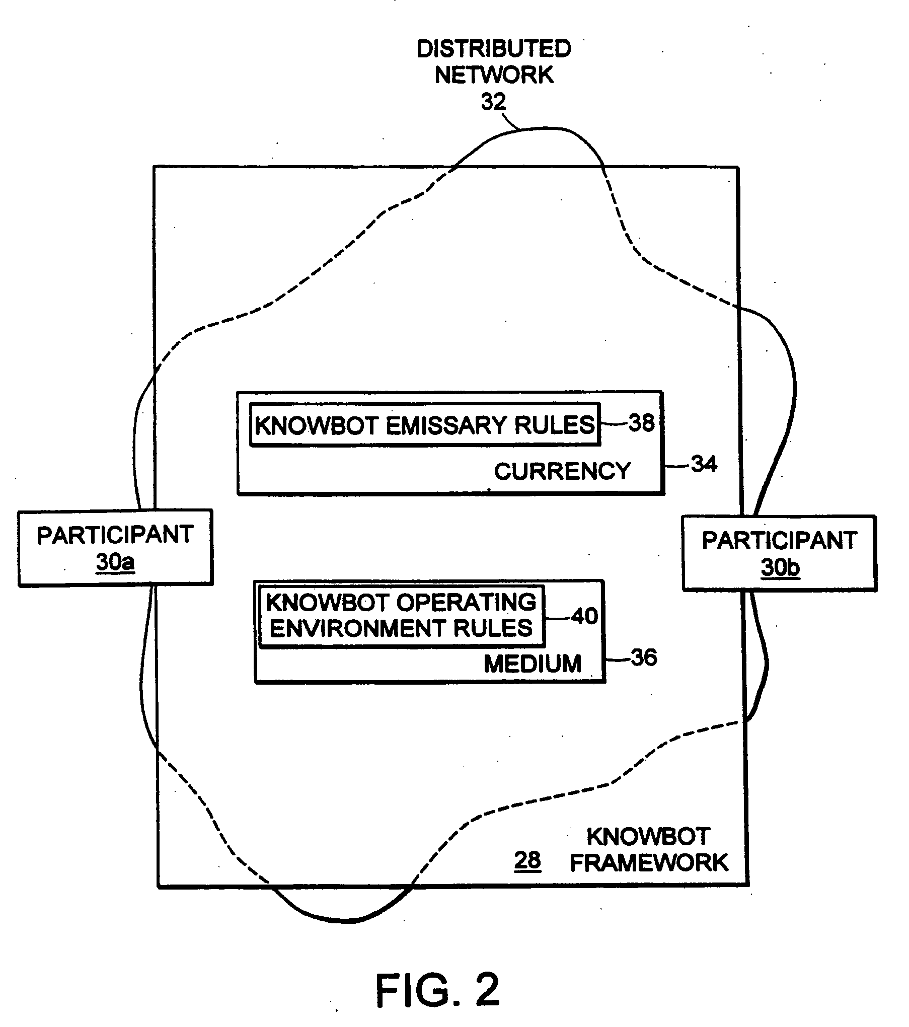 System for distributed task execution