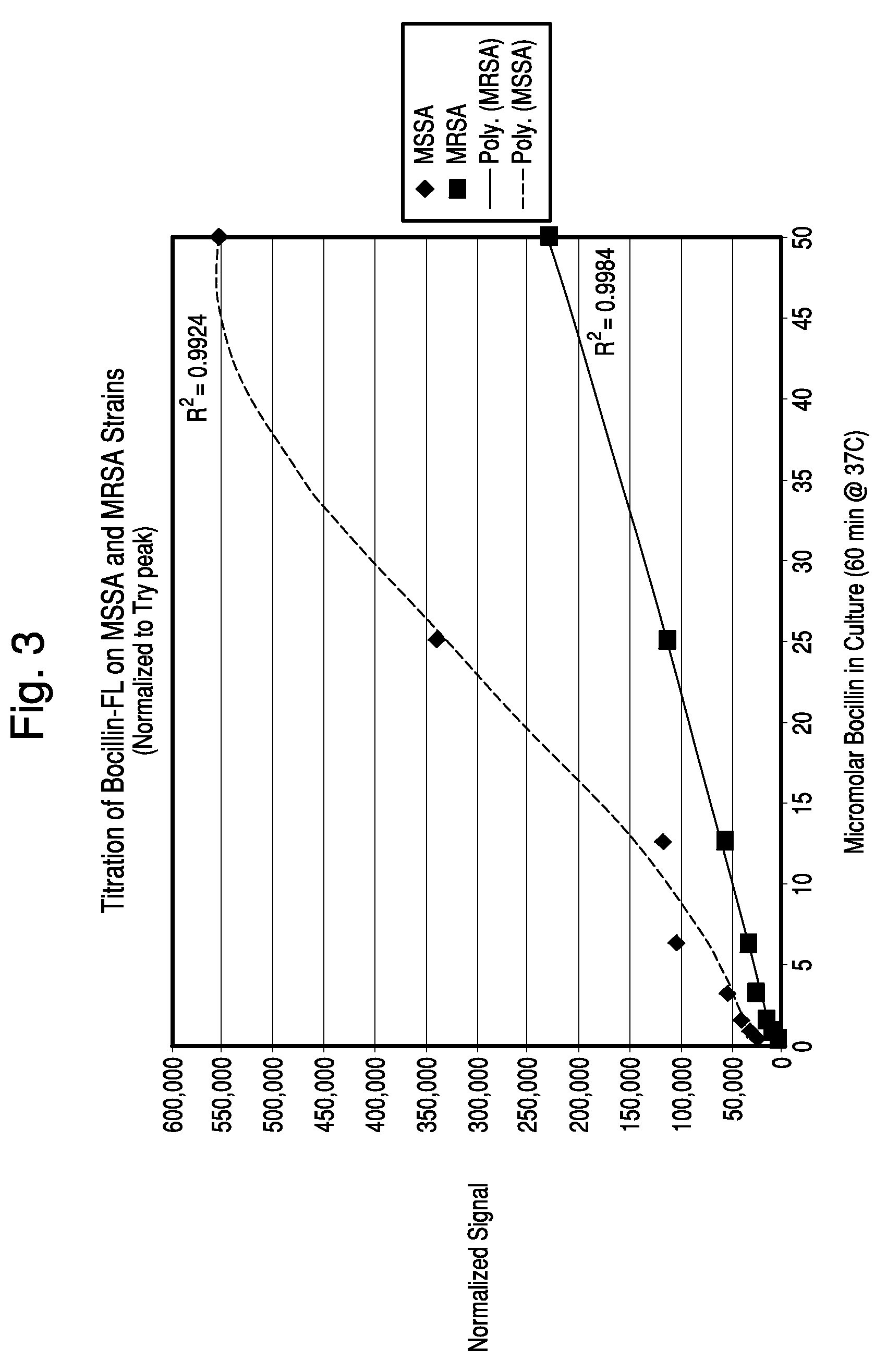 Methods for Antimicrobial Resistance Determination