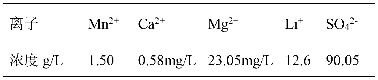 Cyclic and comprehensive utilization method of sodium-free mangano-manganic oxide production mother solution