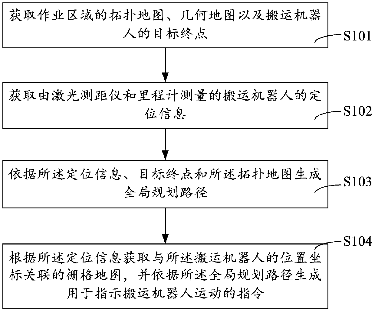 AGV handling robot navigation method and device based on laser-guided map construction