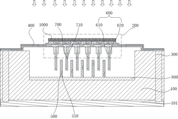 Infrared sensor chip and manufacturing method based on semiconductor double-gate transistor structure