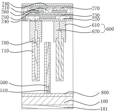 Infrared sensor chip and manufacturing method based on semiconductor double-gate transistor structure