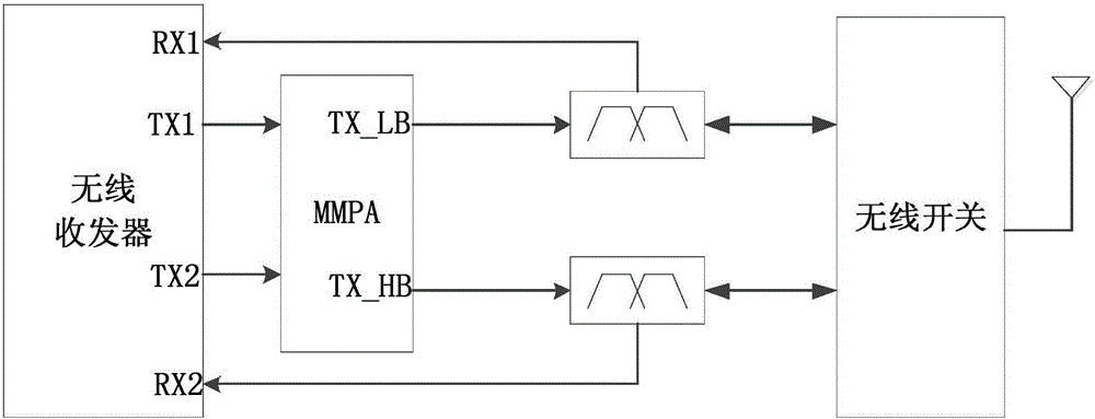 Anti-harmonic interference device for carrier aggregation, antenna device and mobile terminal