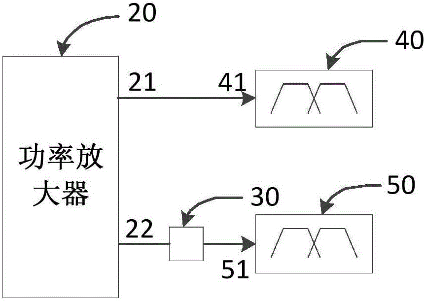 Anti-harmonic interference device for carrier aggregation, antenna device and mobile terminal