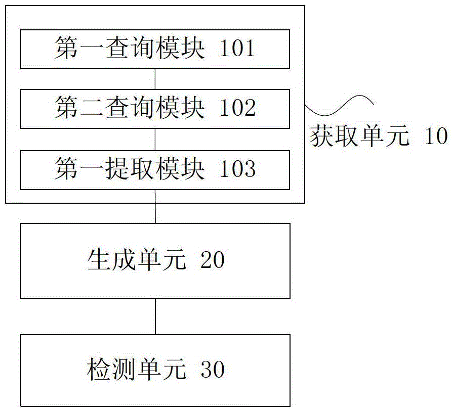 Model building method and device for protein interaction