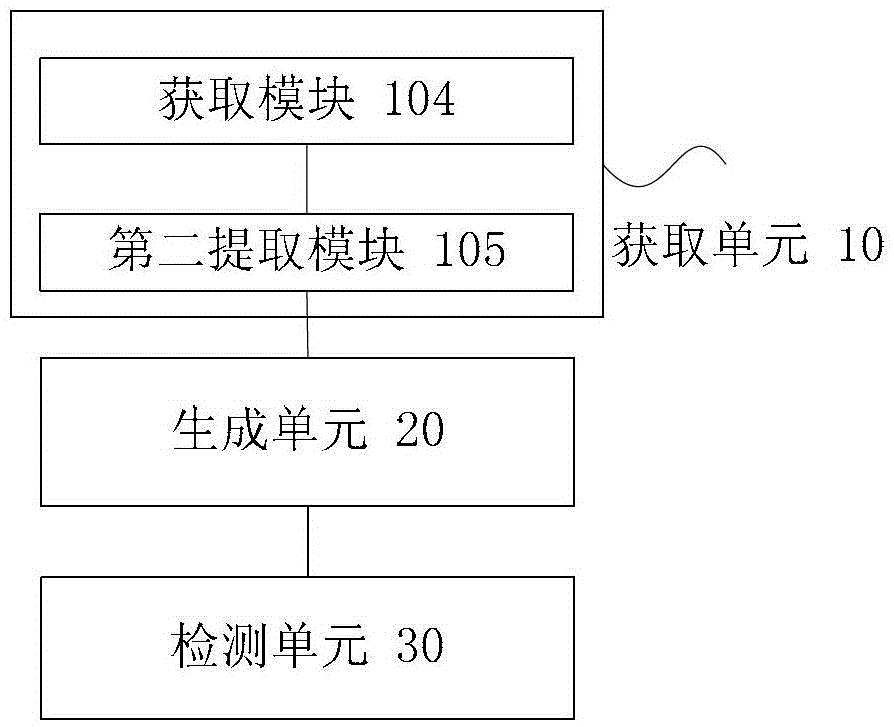 Model building method and device for protein interaction