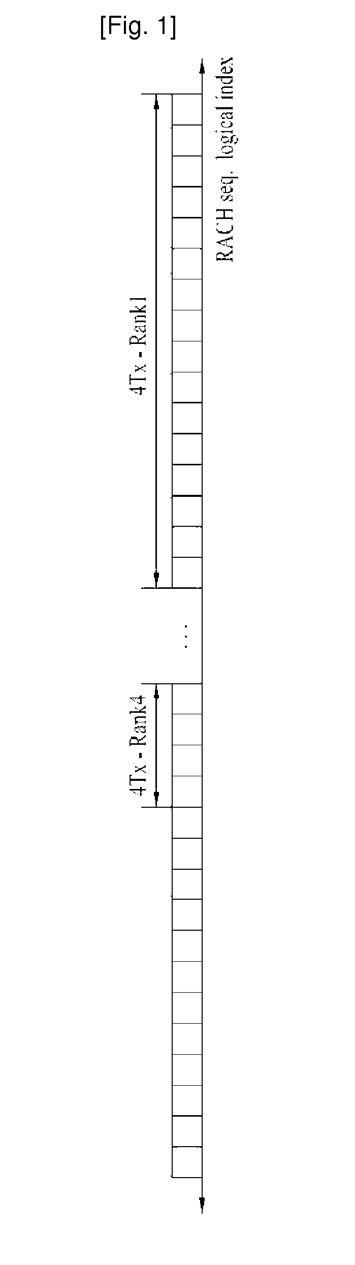 Method of Transmitting Signal in a Wireless System