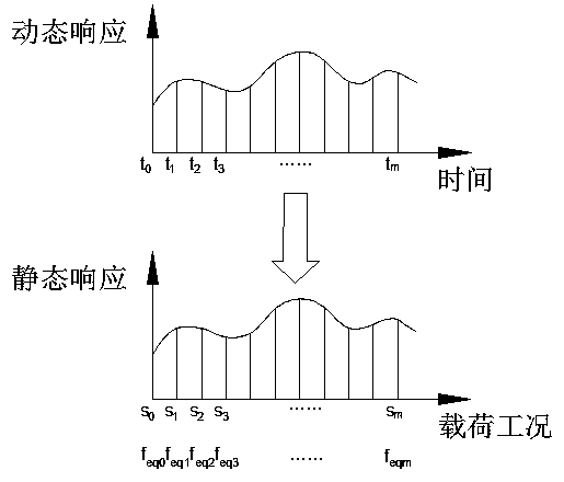 Improved Bidirectional Progressive Method Equivalent Static Load Method Dynamic Response Topology Optimization Method