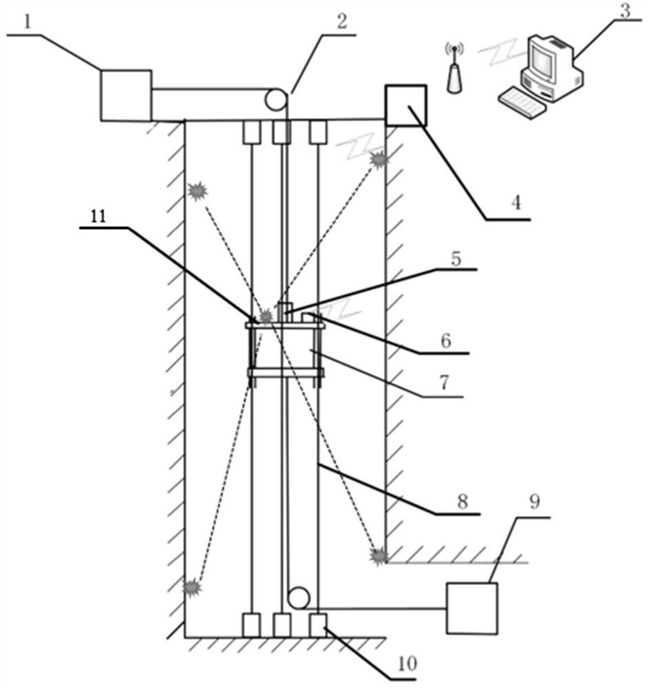 Coal mine vertical shaft inspection device and laser scanning defect detection method
