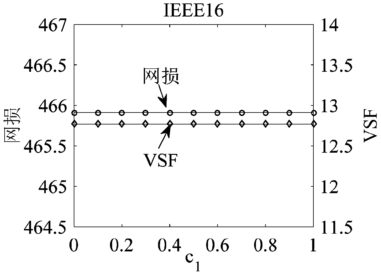 A Fast Reconfiguration Method of Distribution Network Considering Voltage Stability
