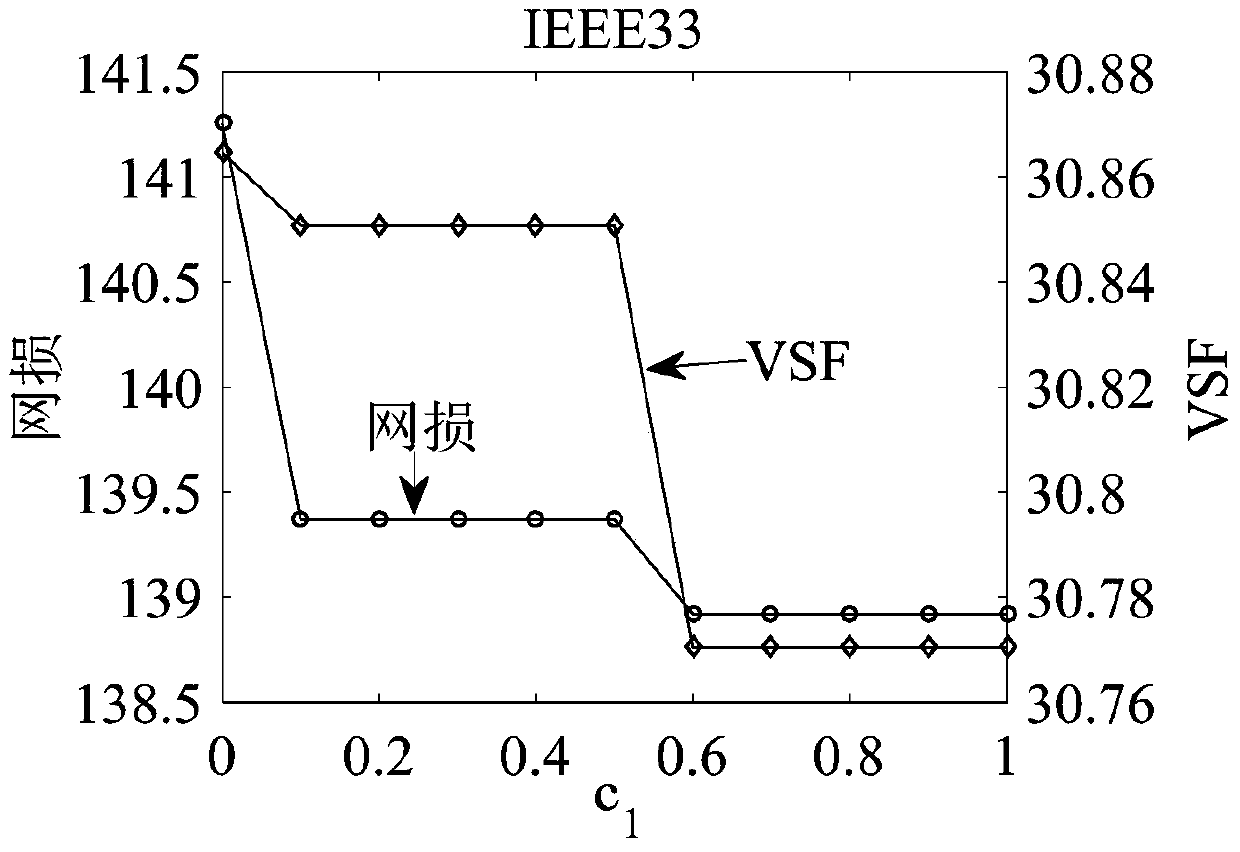 A Fast Reconfiguration Method of Distribution Network Considering Voltage Stability