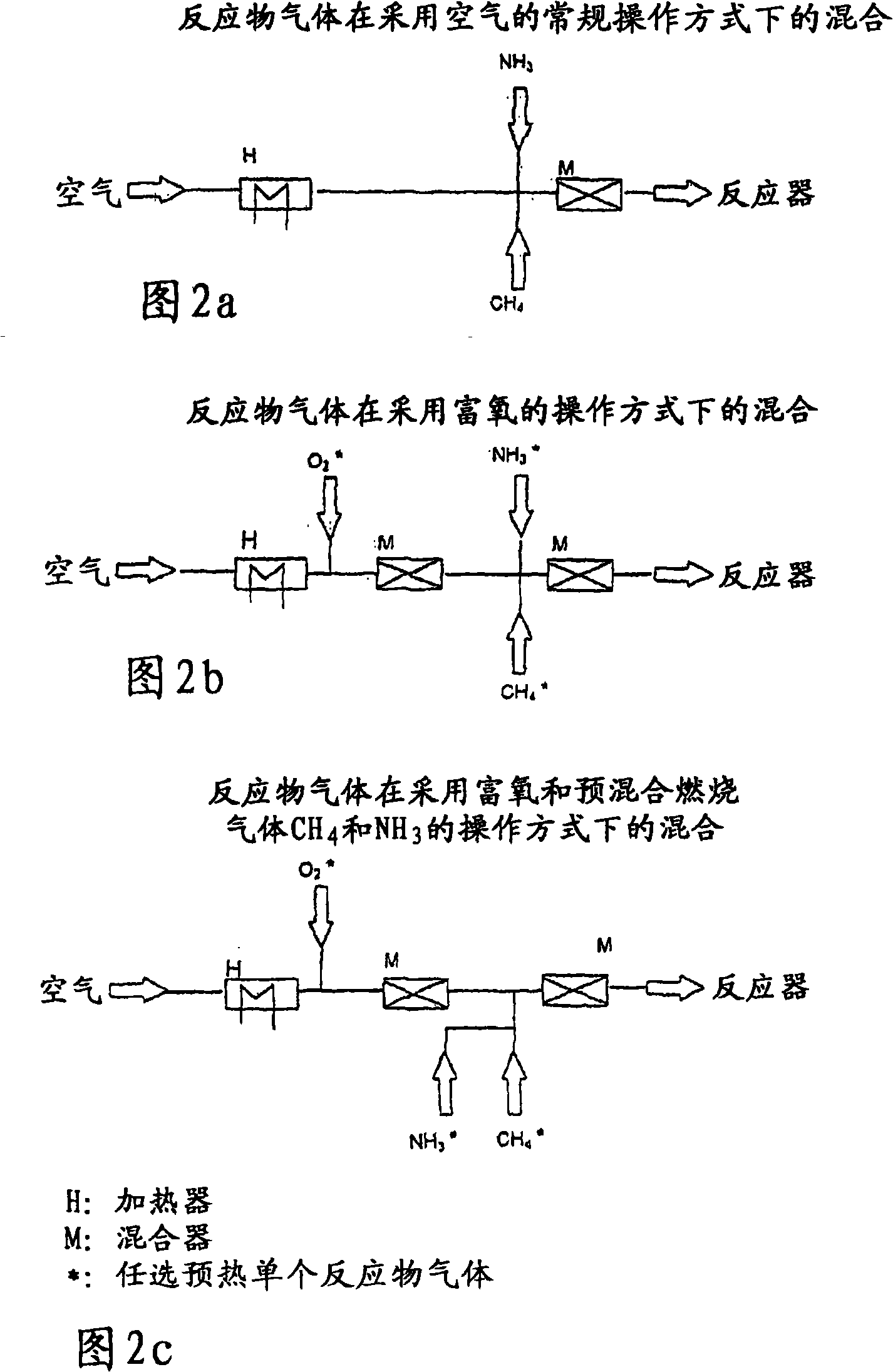Method for producing hydrocyanic acid (HCN)