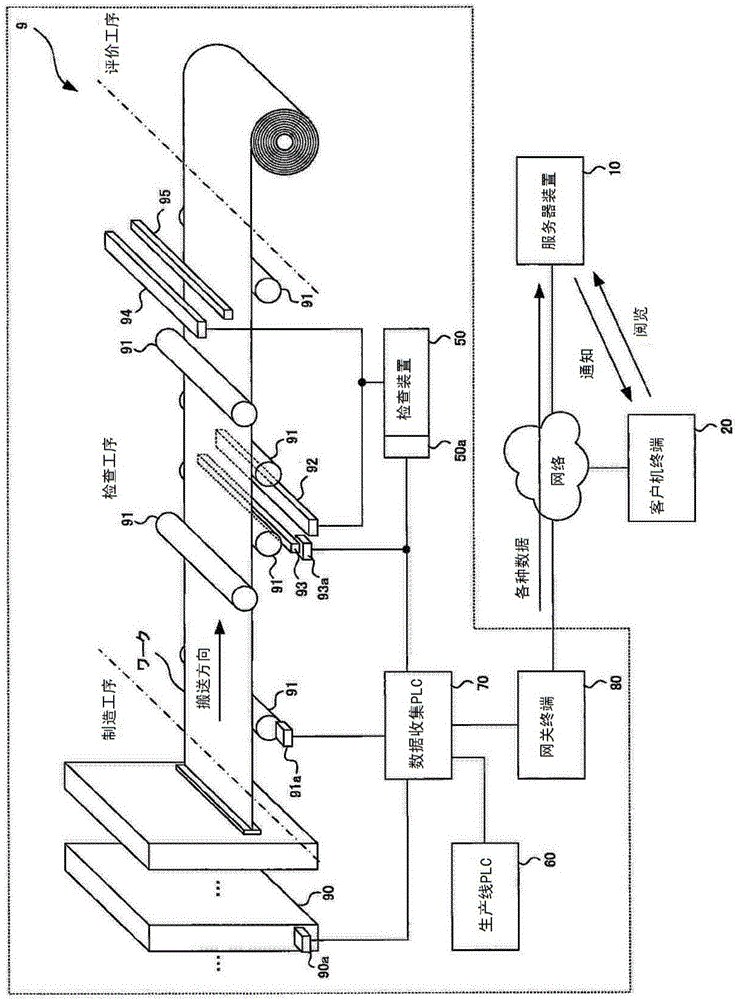 Production line monitoring device, production line monitoring program, and production line monitoring method