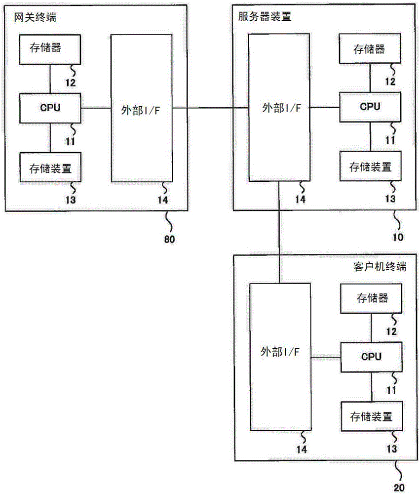 Production line monitoring device, production line monitoring program, and production line monitoring method