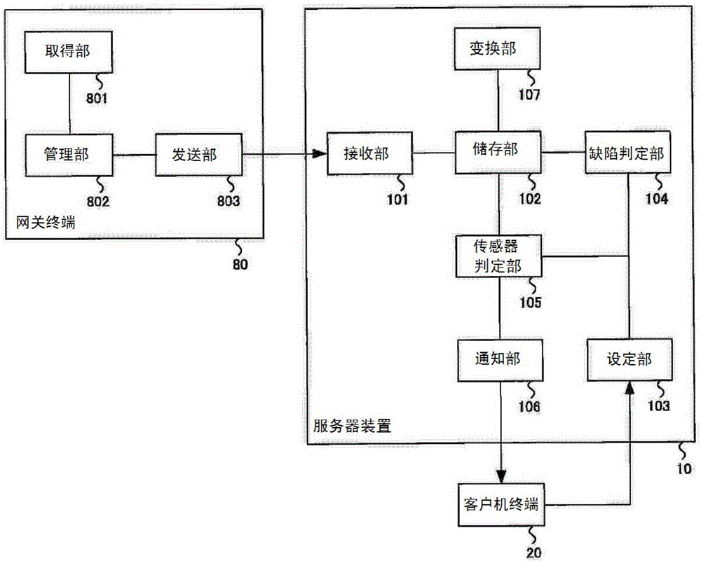 Production line monitoring device, production line monitoring program, and production line monitoring method