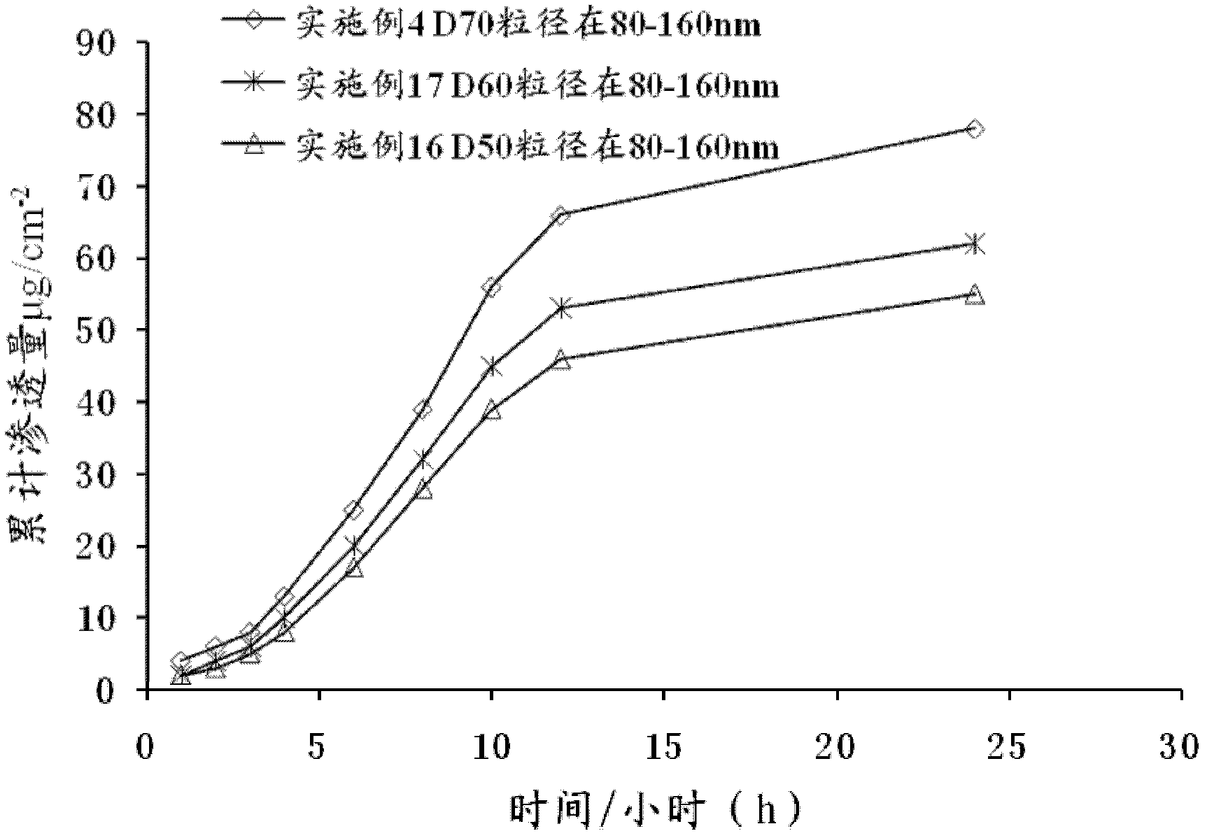 Paclitaxel ethosome gel and preparation method thereof