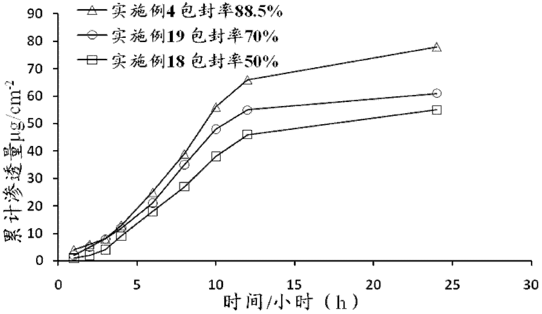 Paclitaxel ethosome gel and preparation method thereof
