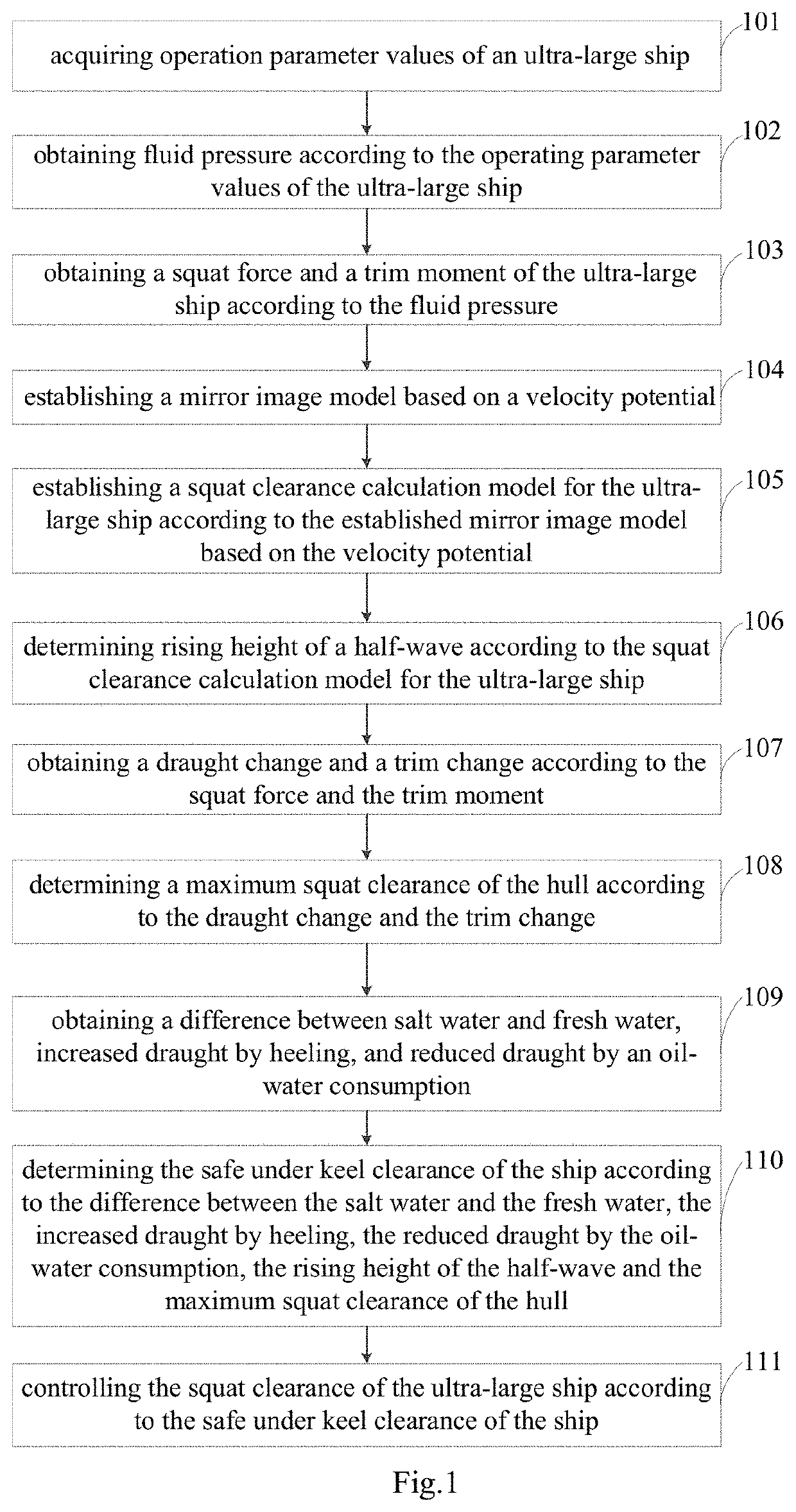 Method and system for determining safe under keel clearance of ultra-large ship