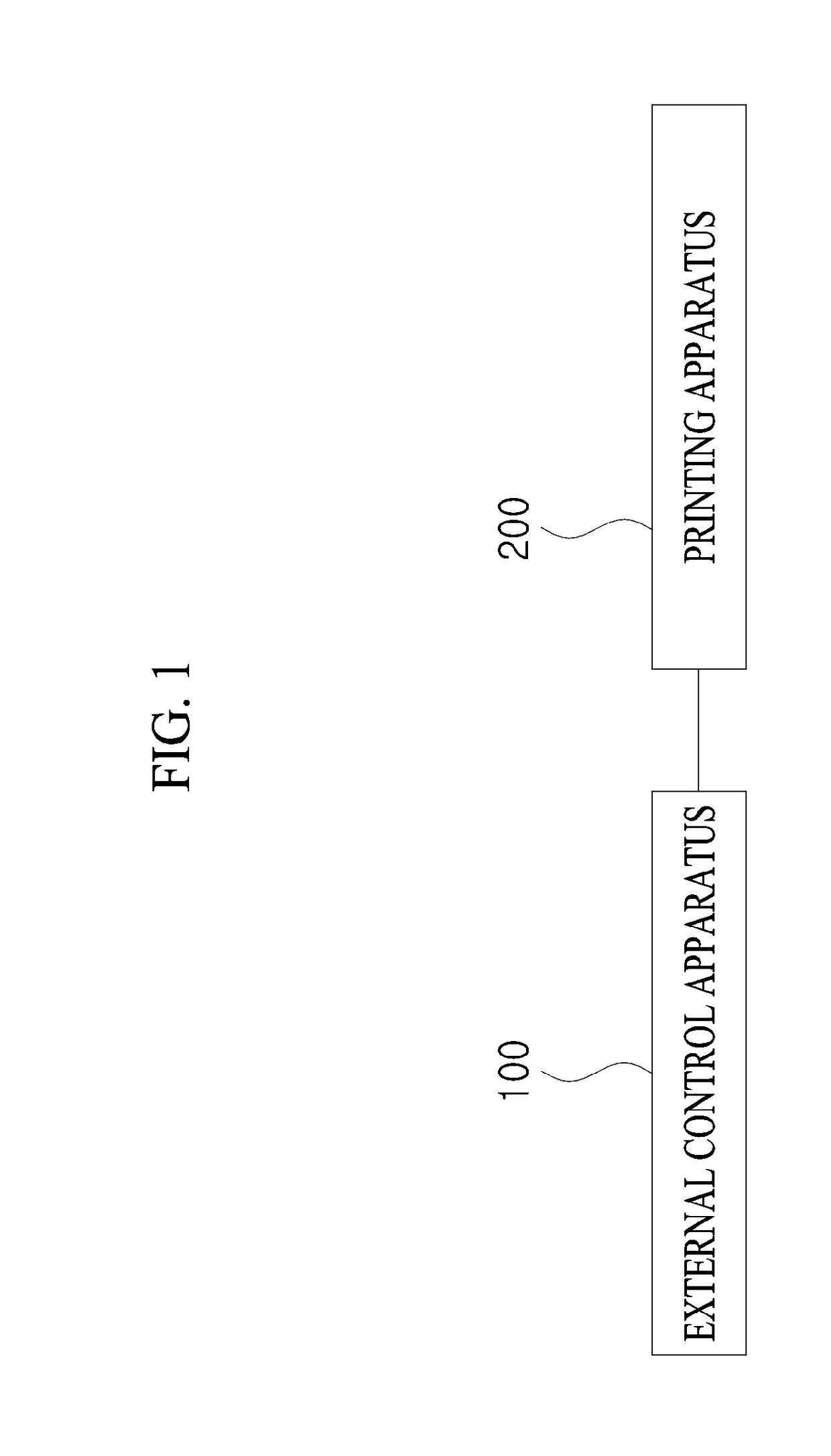 Printing method using communication channel and management method for communication channel