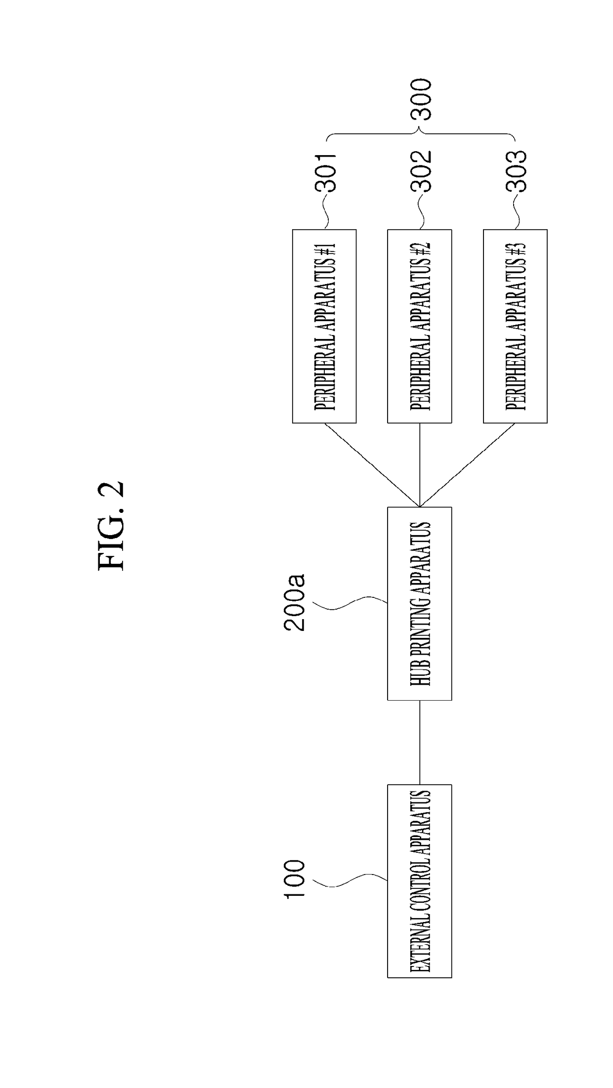 Printing method using communication channel and management method for communication channel