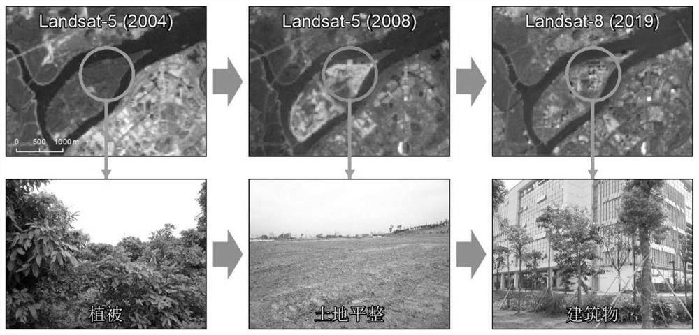 Illegal construction land development automatic detection method based on multi-source optical remote sensing image