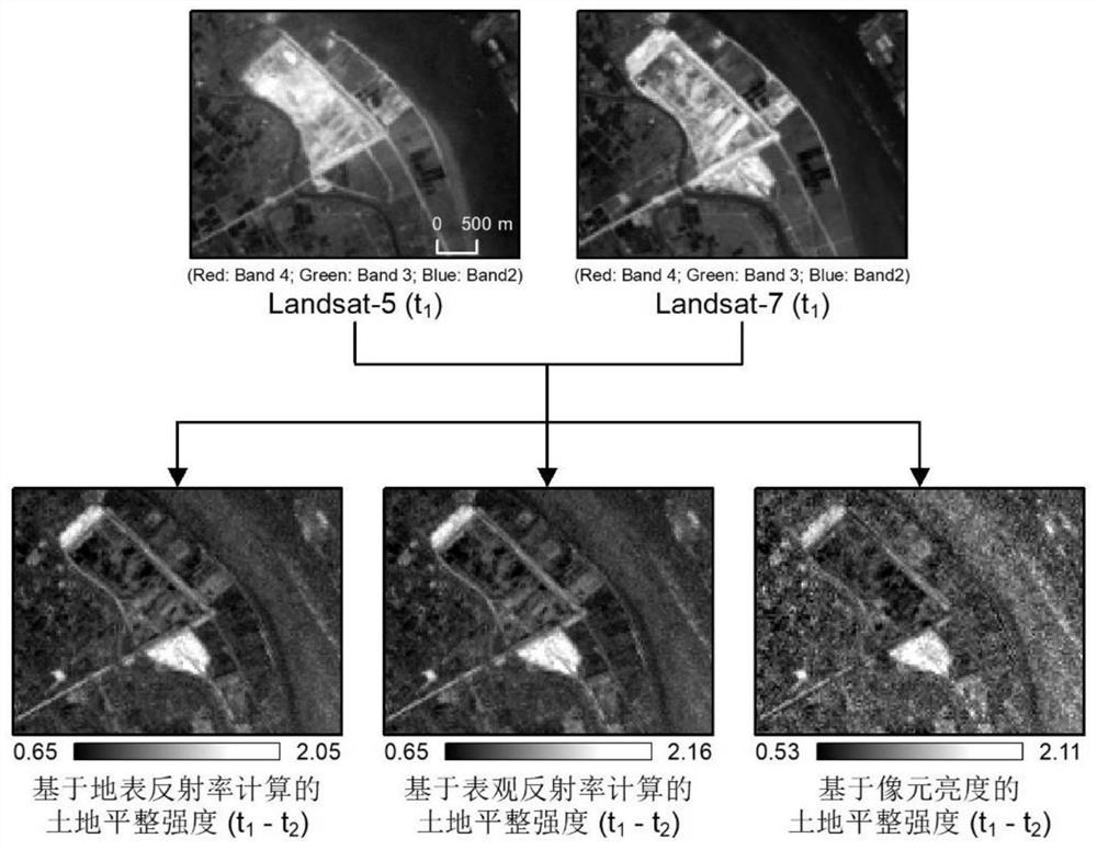 Illegal construction land development automatic detection method based on multi-source optical remote sensing image