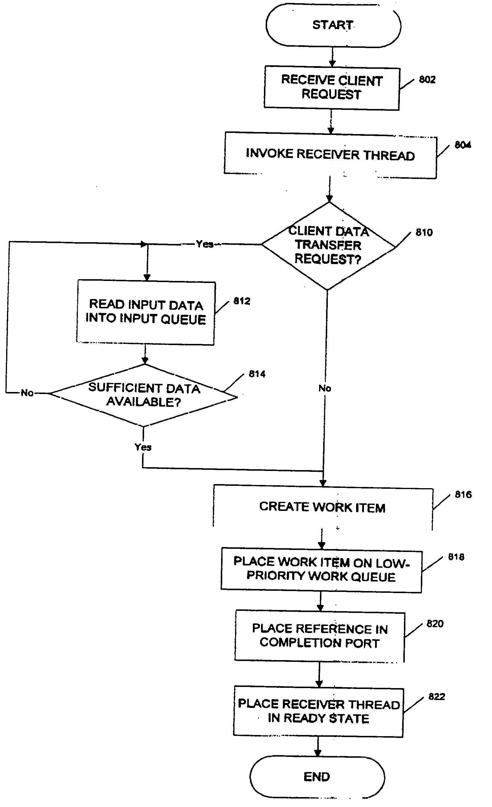 Generic application server and method of operation therefor