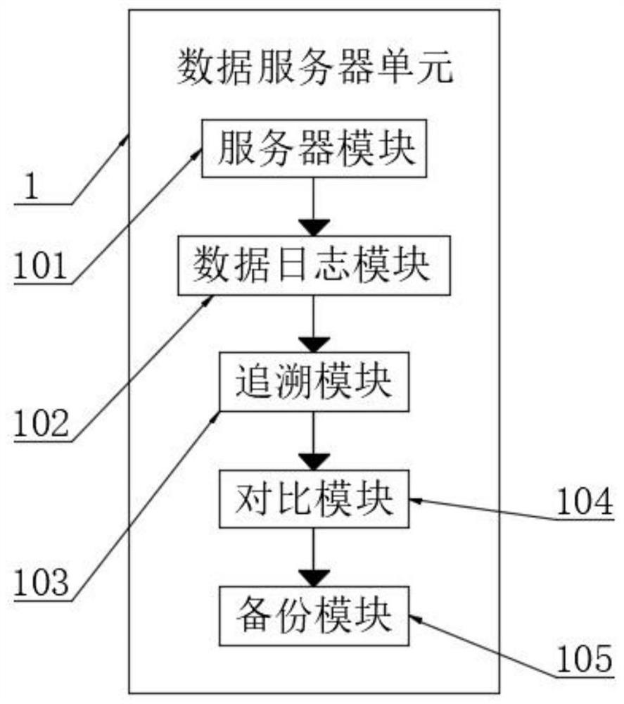 Intelligent logistics park management system with data sharing function