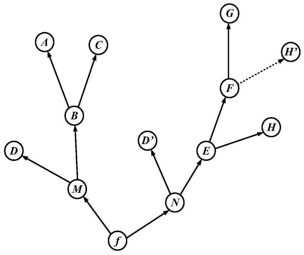 Traveling wave fault positioning method based on directed tree model and linear fitting