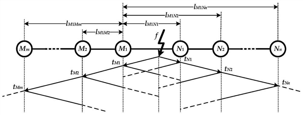 Traveling wave fault positioning method based on directed tree model and linear fitting