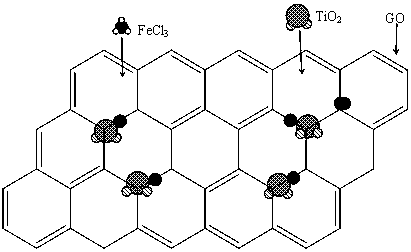 Preparation method of iron-modified TiO2/GO ternary composite material for degradaging VOCs (volatile organic compounds)